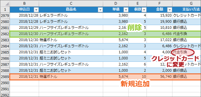 テーブル エクセル ピボット