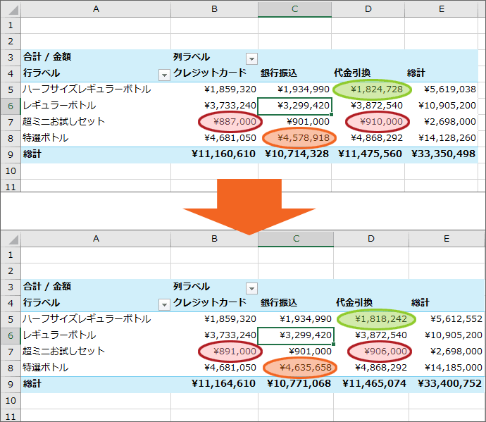 テーブル 更新 ピボット