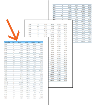 Excelで見出しを固定して全ページに印刷 印刷タイトル