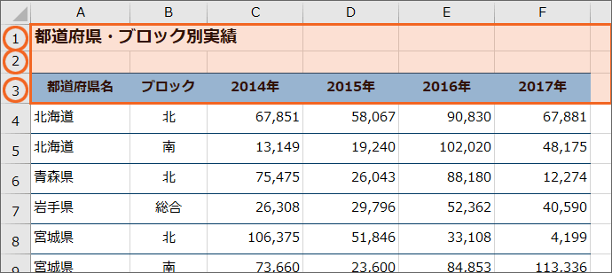 Excelで見出しを固定して全ページに印刷 印刷タイトル