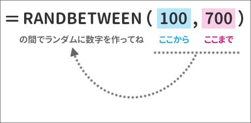 RANDBETWEEN関数の覚え方