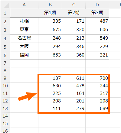 RANDBETWEEN関数が入ったセル