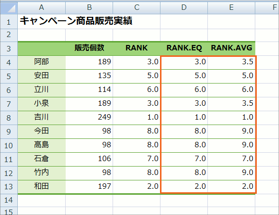 RANKARANK.EQARANK.AVG֐̈Ⴂ13