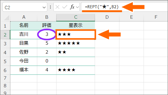 REPT関数を設定した表