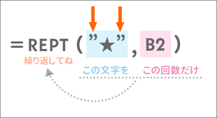 数式内の文字は半角ダブルクォーテーションで囲む