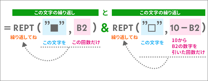 REPT関数とREPT関数を&で繋げる