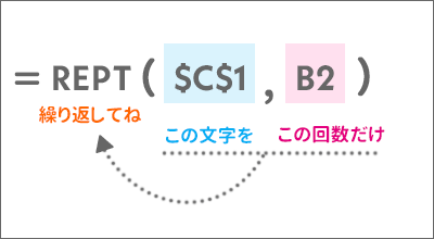 REPT関数の数式