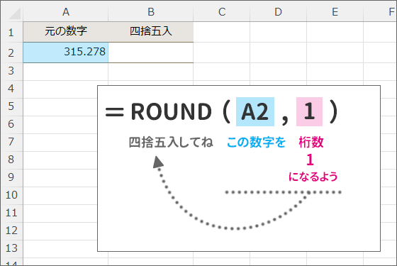 ROUND関数の桁数指定のポイント