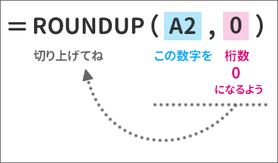 A2Ԓn̏_ȉ؂グ鐔