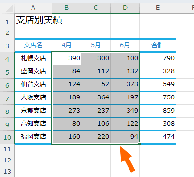 セルを範囲選択