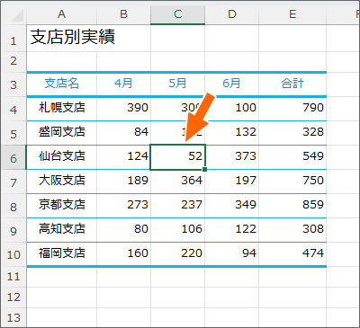 マウスポインターはどかしてOK