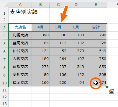 始点から終点までのセルを範囲選択できた