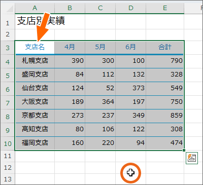 始点のセルだけ色が変わっていない