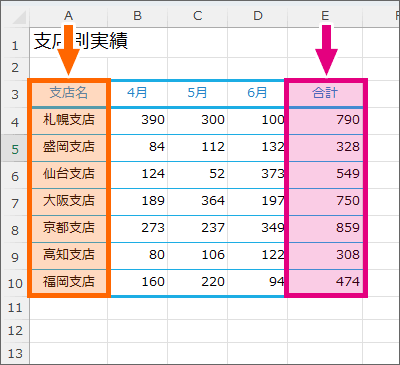 2箇所の離れたセルを範囲選択したい