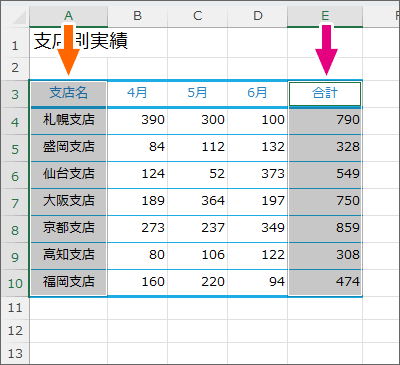 離れたセル範囲を選択できた