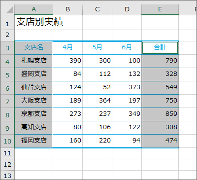 離れたセルの範囲選択