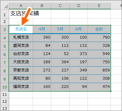 A3番地が始点