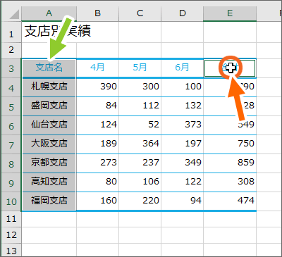 始点がE3番地に移った