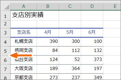 行番号と行番号の境目にマウスポインターを合わせた場合