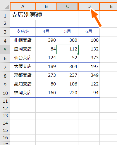 列を選択するときに使うのが列番号