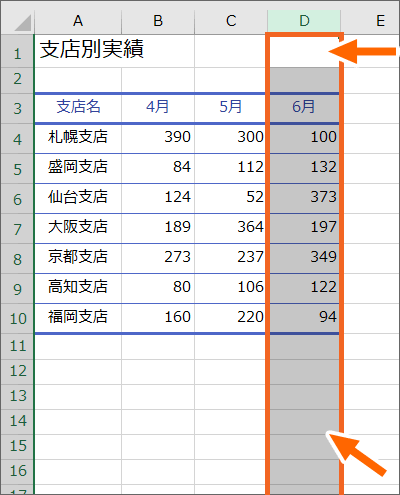 選択した列はうっすら色が変わる