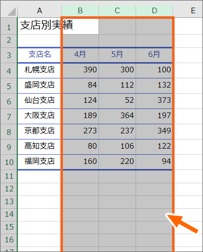 B列からD列までを選択できた