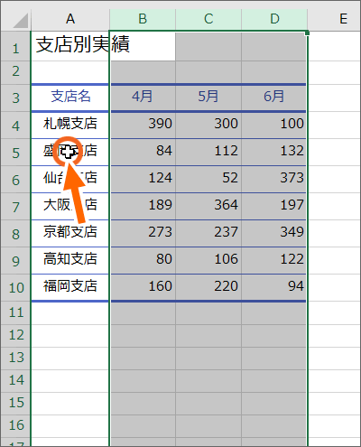 どれか1つのセルにマウスポインターを合わせクリック