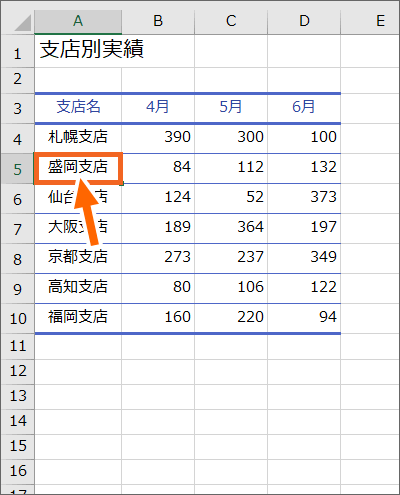 列の選択を解除できた