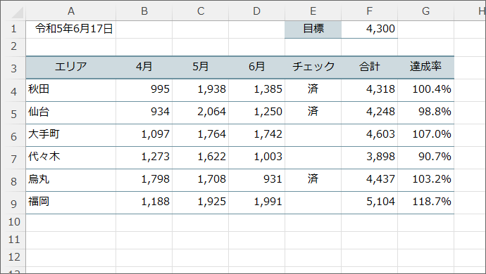 書式を整える