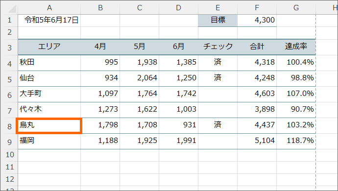 データの修正
