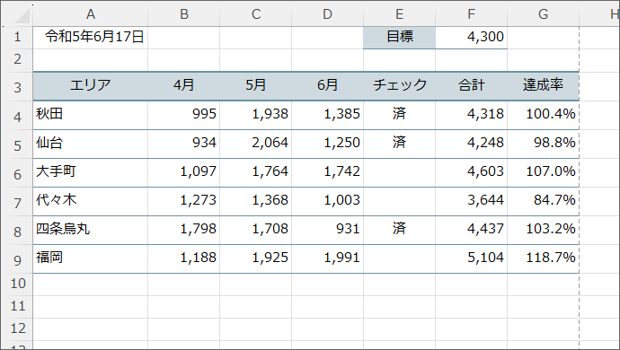 完成