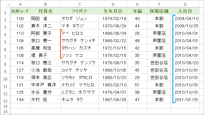 並べ替え虎の巻 Excel エクセル