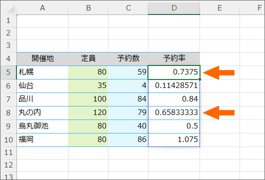 数式が残りのセルにも設定された