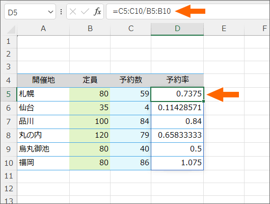 数式を入力したセルが本体