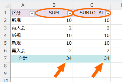 すべての行が表示されているときのSUM関数とSUBTOTAL関数