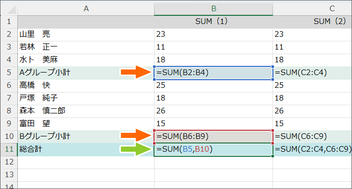 SUM関数で小計を合計