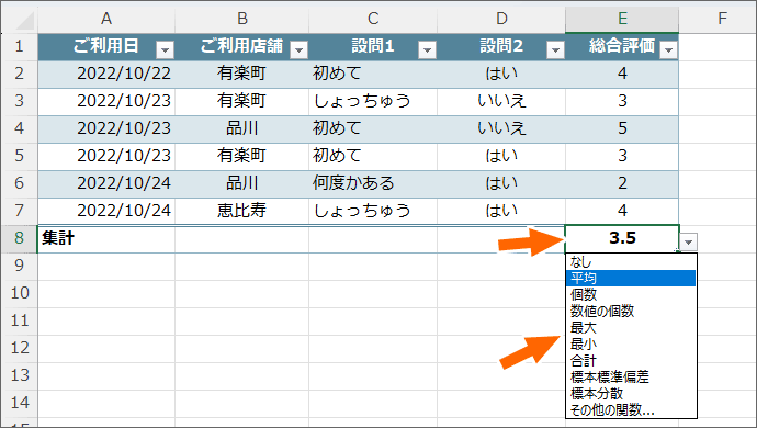 テーブルの集計行