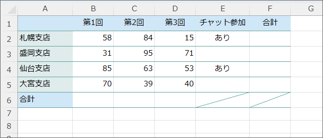 合計を出したい表