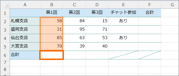 B2からB5番地までの合計をB6番地に出したい