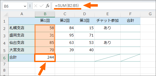 B6番地に入力したSUM関数