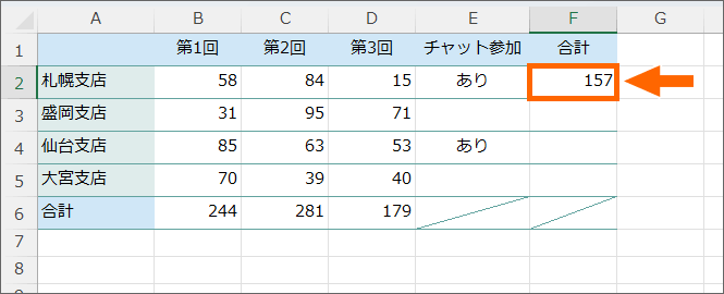 合計を表示できた