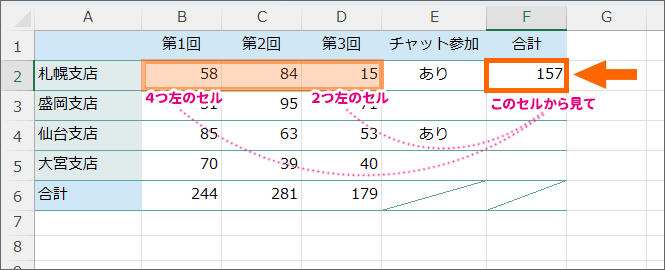 相対参照の意味