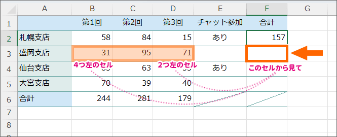 残りのセルにも合計を設定したい