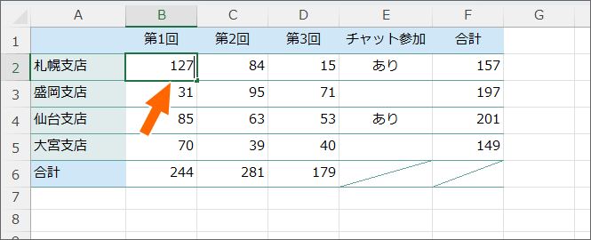 B2番地の数字を修正