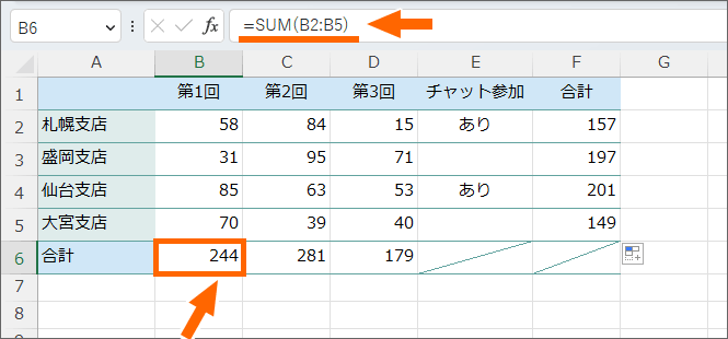 B6番地のSUM関数の数式