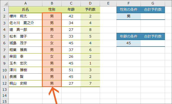 SUMIF関数で条件に合う数字を合計