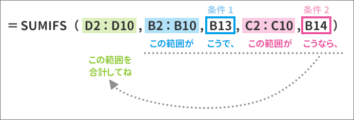 数式に条件を入力したセルを指定