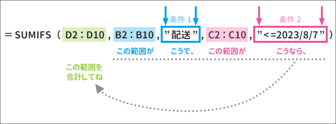 数式に条件を入力したセルを指定