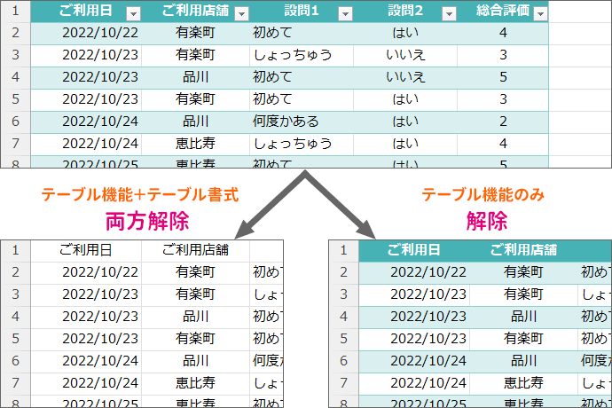 ⚡️ Excel テーブル解除 - 通常のセル範囲に戻したい時に! Table Convert To Range01rw