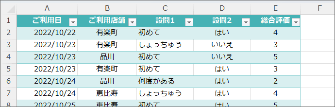 テーブル解除2通り